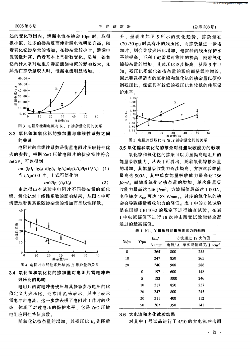 掺杂氧化钇氧化镍对氧化锌电阻片特性的影响_02.png