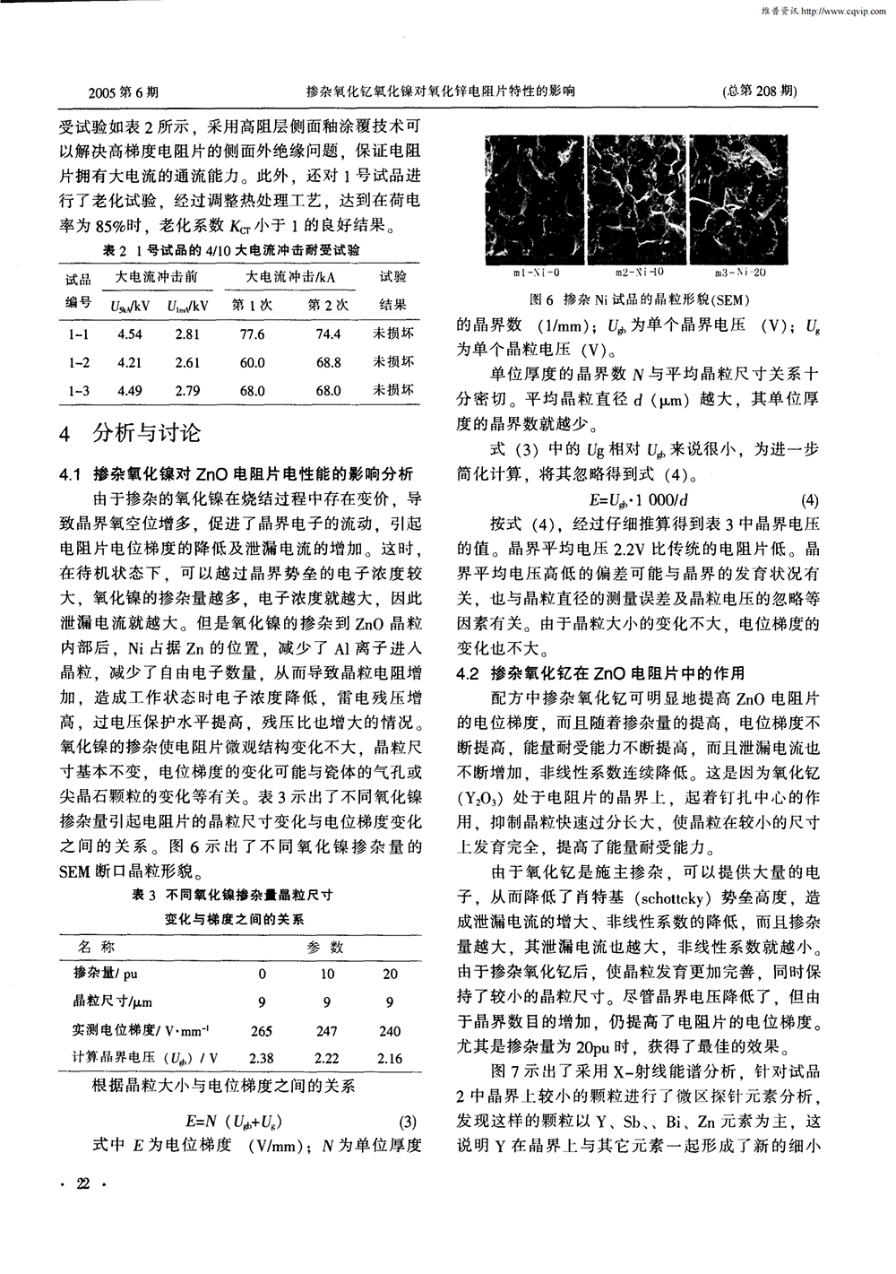 掺杂氧化钇氧化镍对氧化锌电阻片特性的影响_03.png