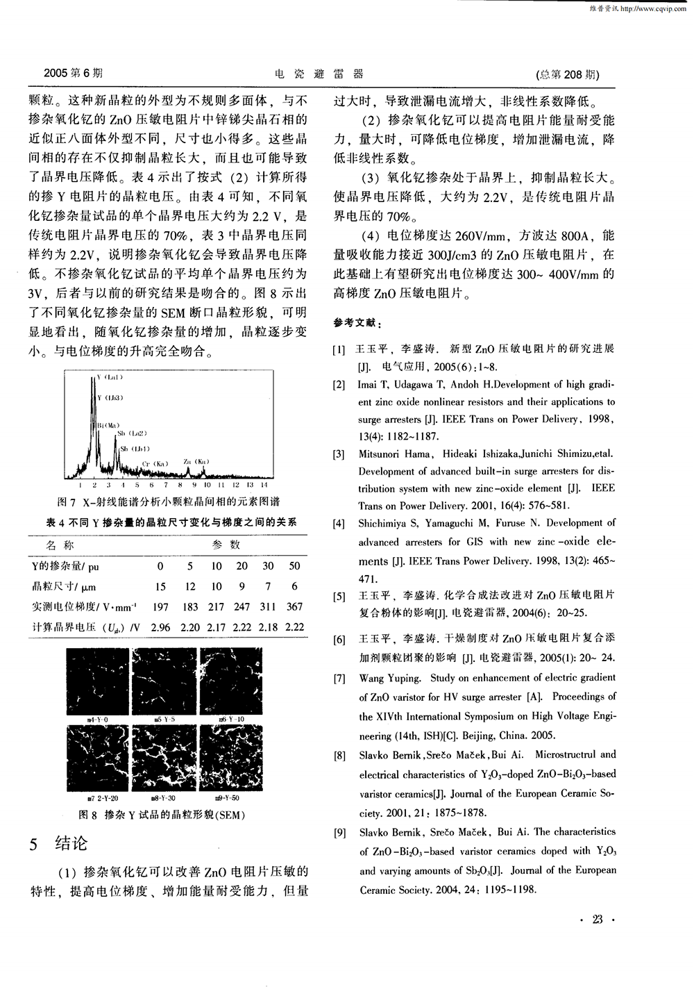 掺杂氧化钇氧化镍对氧化锌电阻片特性的影响_04.png